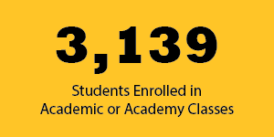 3,139, the number of students enrolled in academic or academy classes